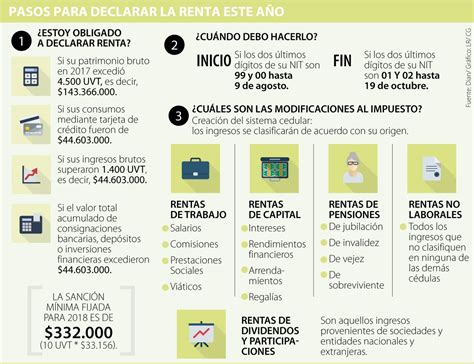 requisitos declaracion de renta 2022 colombia